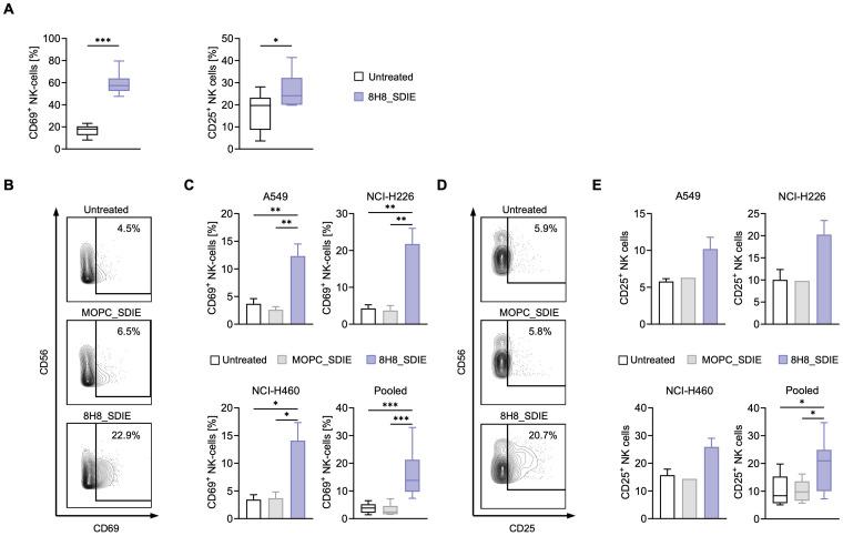 https://cdn.ncbi.nlm.nih.gov/pmc/blobs/1420/12350344/a0d74cea36f4/fimmu-16-1624751-g002.jpg