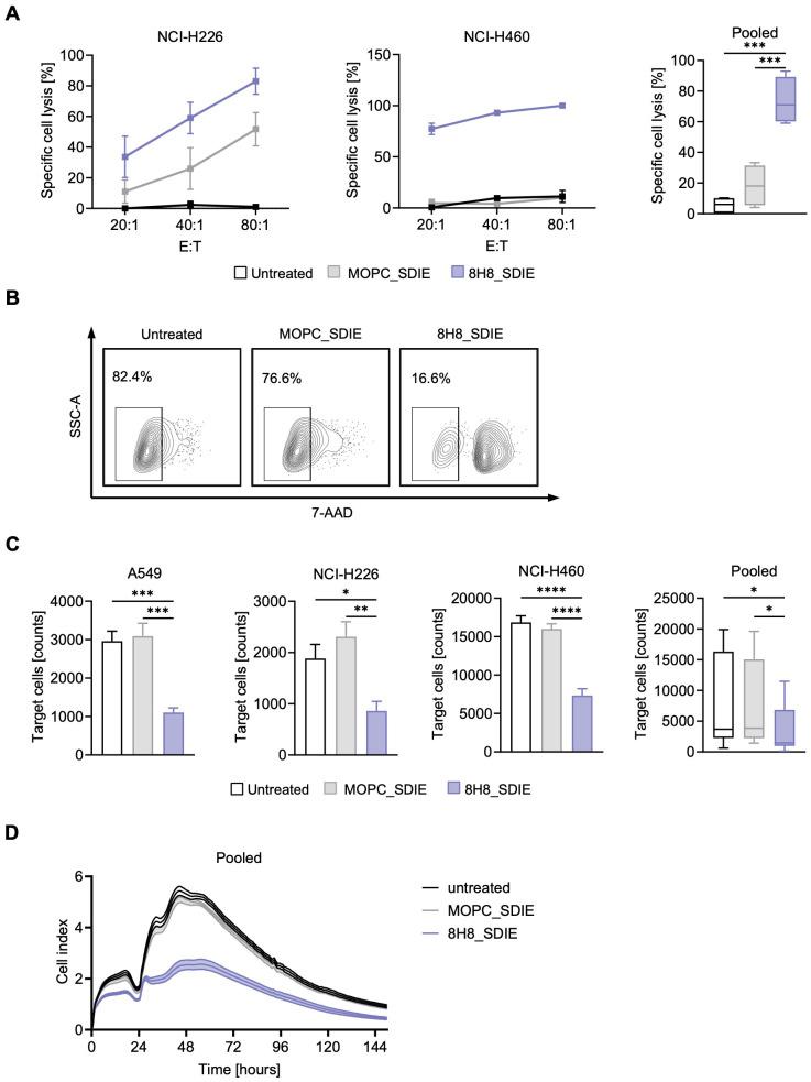 https://cdn.ncbi.nlm.nih.gov/pmc/blobs/1420/12350344/deb1e573e3cf/fimmu-16-1624751-g004.jpg