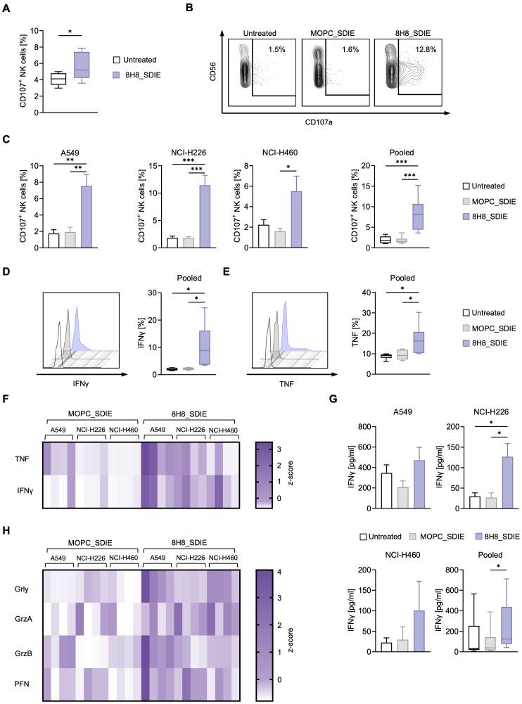 https://cdn.ncbi.nlm.nih.gov/pmc/blobs/1420/12350344/ff020507335c/fimmu-16-1624751-g003.jpg