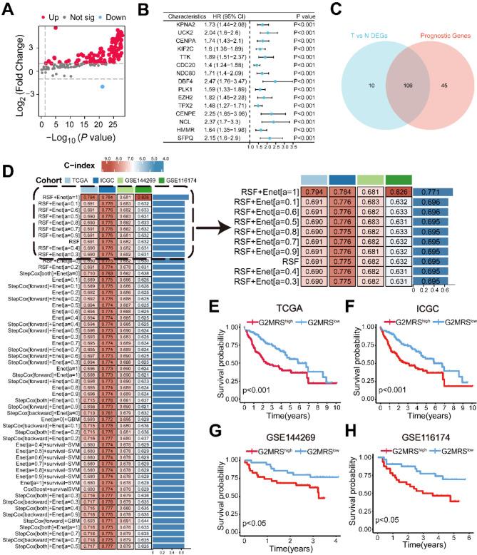 https://cdn.ncbi.nlm.nih.gov/pmc/blobs/1421/11837653/c03cfdd1b4c4/12967_2024_6051_Fig4_HTML.jpg