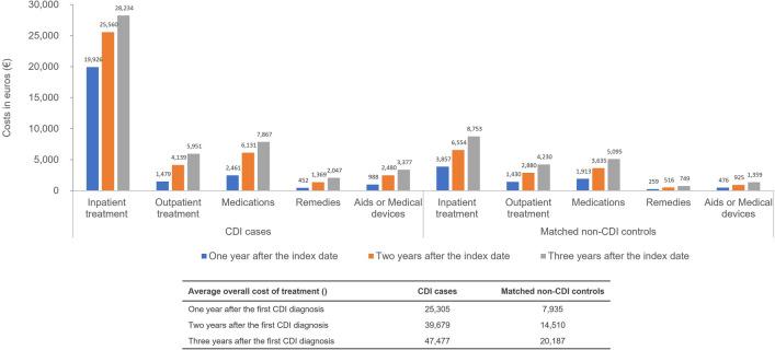 https://cdn.ncbi.nlm.nih.gov/pmc/blobs/1424/11782737/054ac64dc0d9/40121_2024_1075_Fig2_HTML.jpg