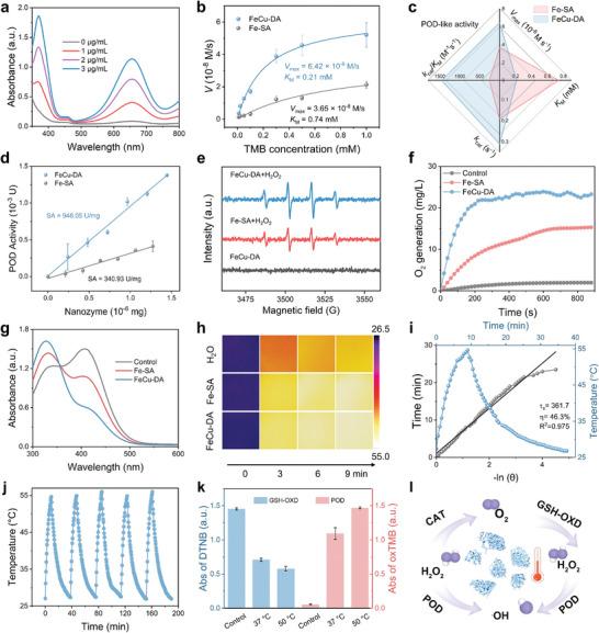 https://cdn.ncbi.nlm.nih.gov/pmc/blobs/1424/11831451/292e4ca2edef/ADVS-12-2414734-g002.jpg