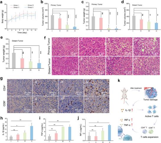 https://cdn.ncbi.nlm.nih.gov/pmc/blobs/1424/11831451/d92fb5fcf477/ADVS-12-2414734-g004.jpg