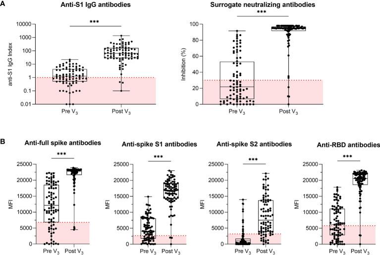 https://cdn.ncbi.nlm.nih.gov/pmc/blobs/1424/8931261/b034e1f041a1/fimmu-13-840136-g002.jpg