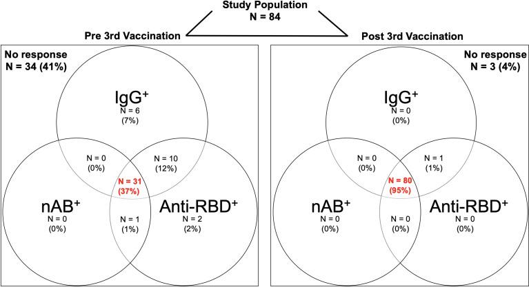https://cdn.ncbi.nlm.nih.gov/pmc/blobs/1424/8931261/e70b6ed6b82a/fimmu-13-840136-g001.jpg
