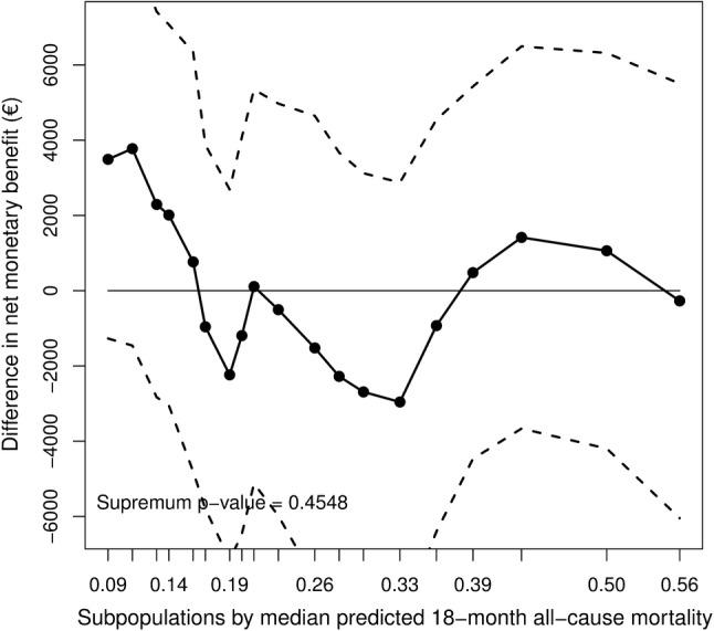 https://cdn.ncbi.nlm.nih.gov/pmc/blobs/1425/6439216/0609b314590e/10198_2018_1013_Fig1_HTML.jpg