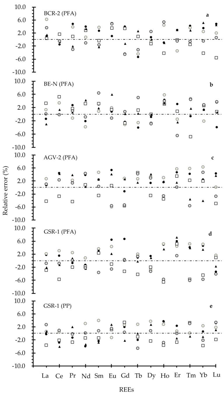 https://cdn.ncbi.nlm.nih.gov/pmc/blobs/1425/7827012/6a8f76a8bae5/molecules-26-00290-g002.jpg