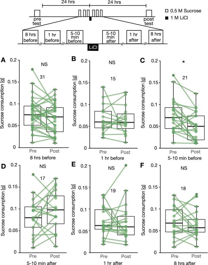 https://cdn.ncbi.nlm.nih.gov/pmc/blobs/1425/9192700/87773f05eeab/41598_2022_13500_Fig3_HTML.jpg