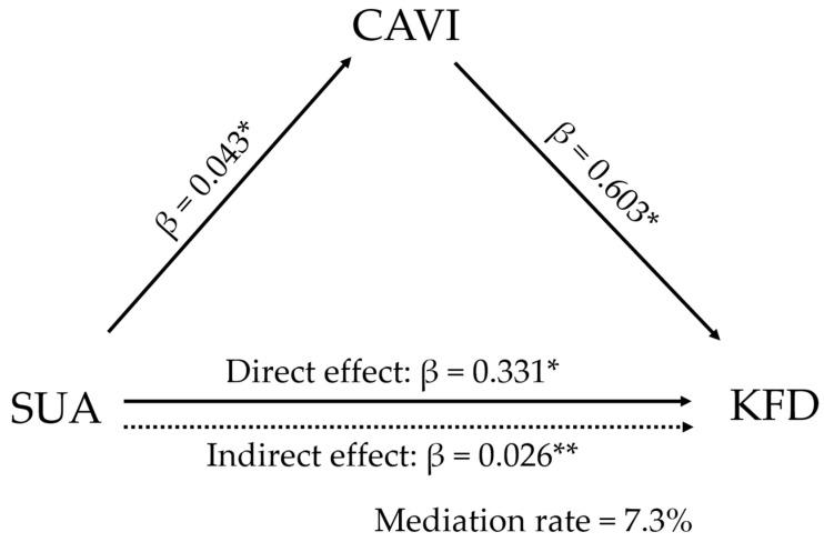 https://cdn.ncbi.nlm.nih.gov/pmc/blobs/1427/10814851/9417cd86dcb4/diagnostics-14-00195-g003.jpg
