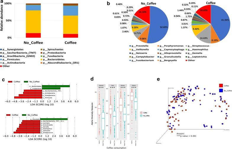 https://cdn.ncbi.nlm.nih.gov/pmc/blobs/1427/7071716/290a5a77c0c1/12967_2020_2291_Fig7_HTML.jpg