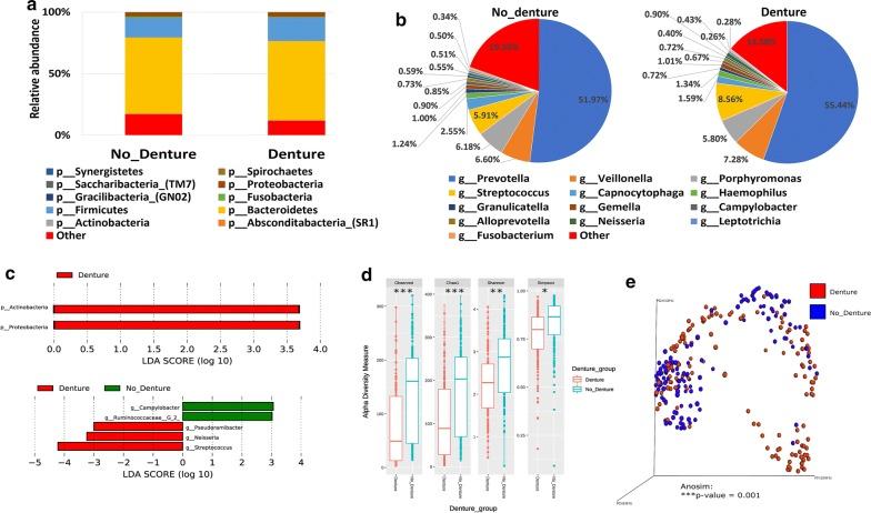 https://cdn.ncbi.nlm.nih.gov/pmc/blobs/1427/7071716/464c06264f25/12967_2020_2291_Fig5_HTML.jpg