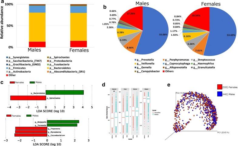 https://cdn.ncbi.nlm.nih.gov/pmc/blobs/1427/7071716/b1035d69cec4/12967_2020_2291_Fig1_HTML.jpg