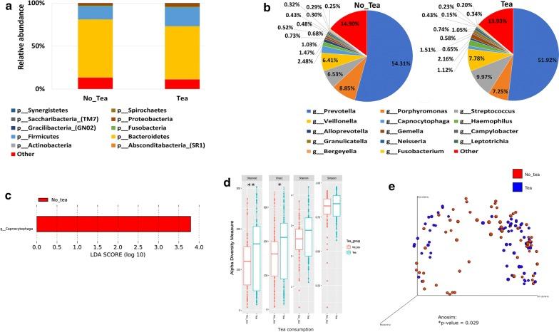https://cdn.ncbi.nlm.nih.gov/pmc/blobs/1427/7071716/b72da74b617d/12967_2020_2291_Fig8_HTML.jpg