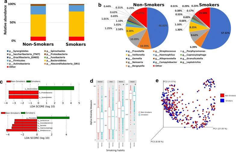 https://cdn.ncbi.nlm.nih.gov/pmc/blobs/1427/7071716/b84ae5790922/12967_2020_2291_Fig6_HTML.jpg