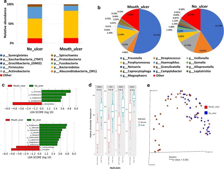 https://cdn.ncbi.nlm.nih.gov/pmc/blobs/1427/7071716/f1d9c9ee1230/12967_2020_2291_Fig4_HTML.jpg