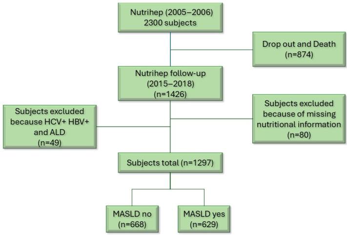 https://cdn.ncbi.nlm.nih.gov/pmc/blobs/1429/12348136/bc23a6282a3c/nutrients-17-02477-g001.jpg