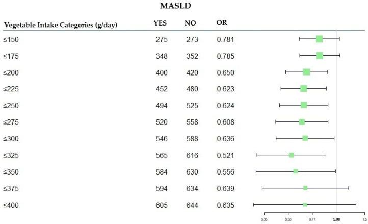https://cdn.ncbi.nlm.nih.gov/pmc/blobs/1429/12348136/e7932cd9a6b7/nutrients-17-02477-g002.jpg
