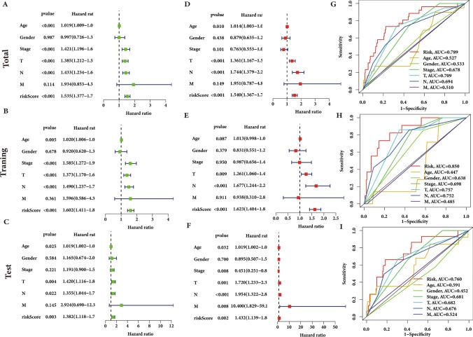 https://cdn.ncbi.nlm.nih.gov/pmc/blobs/142a/11604891/86cc6a2c053c/12672_2024_1627_Fig4_HTML.jpg
