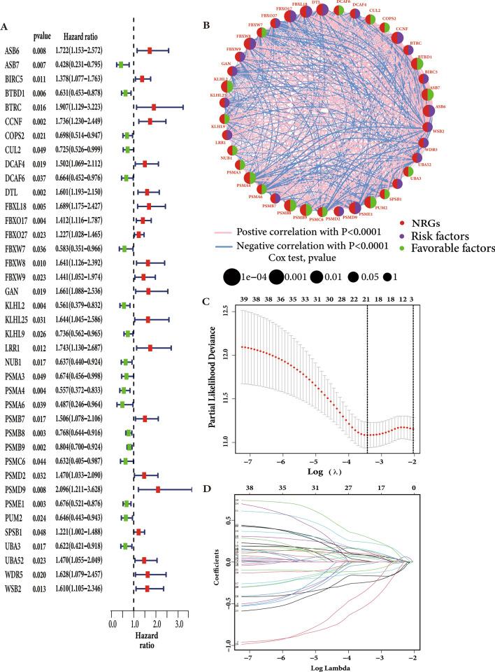 https://cdn.ncbi.nlm.nih.gov/pmc/blobs/142a/11604891/fcf9065be09c/12672_2024_1627_Fig2_HTML.jpg