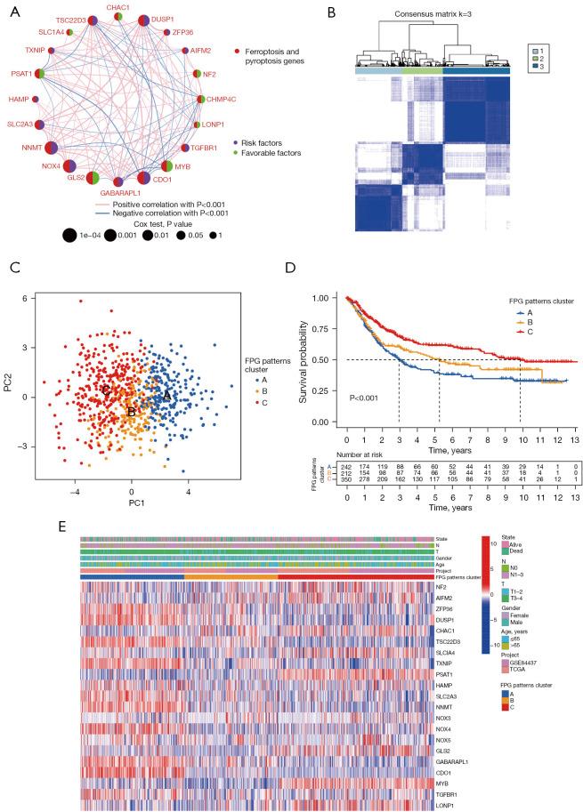 https://cdn.ncbi.nlm.nih.gov/pmc/blobs/142e/11651746/2439eb460485/tcr-13-11-5751-f2.jpg