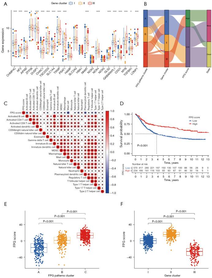 https://cdn.ncbi.nlm.nih.gov/pmc/blobs/142e/11651746/5658ab4aa6ef/tcr-13-11-5751-f5.jpg