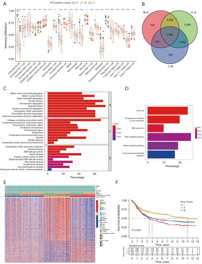 https://cdn.ncbi.nlm.nih.gov/pmc/blobs/142e/11651746/77127113b6d1/tcr-13-11-5751-f4.jpg