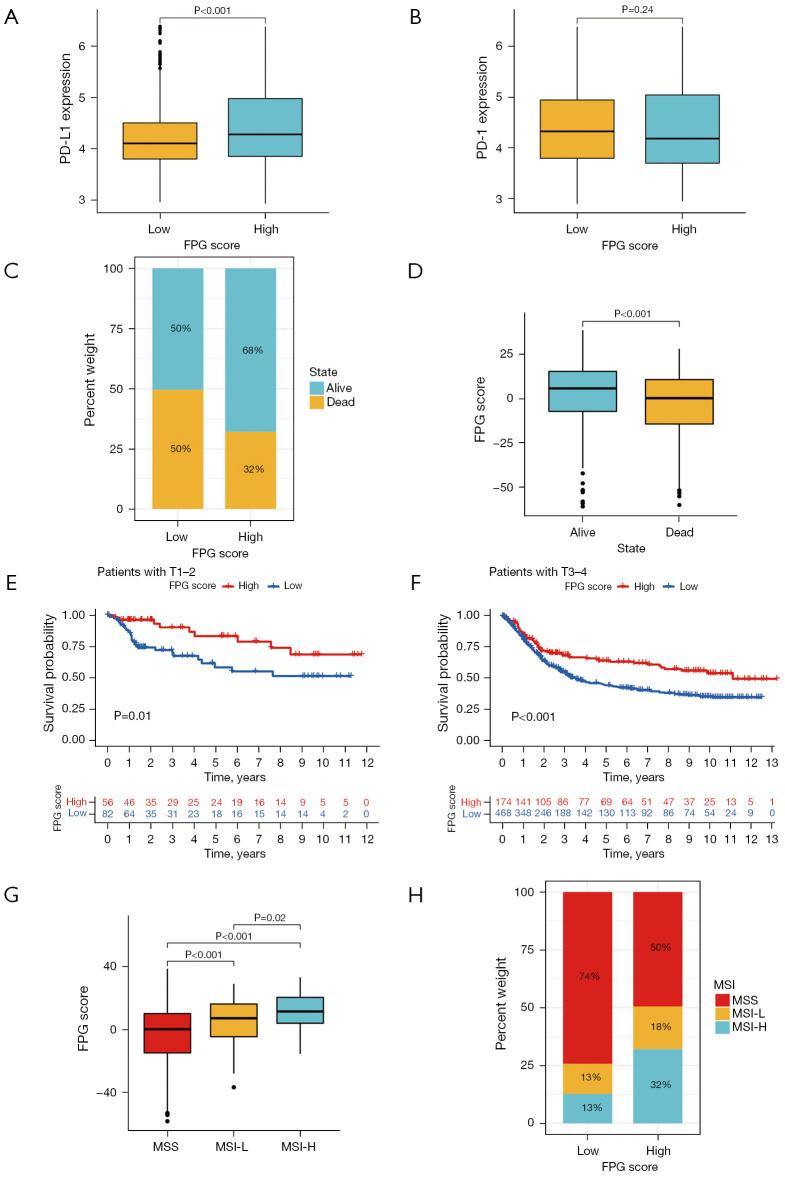 https://cdn.ncbi.nlm.nih.gov/pmc/blobs/142e/11651746/fbdf40ee1f8e/tcr-13-11-5751-f7.jpg