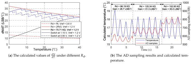 https://cdn.ncbi.nlm.nih.gov/pmc/blobs/142e/8540598/79612b698d14/sensors-21-06698-g007.jpg