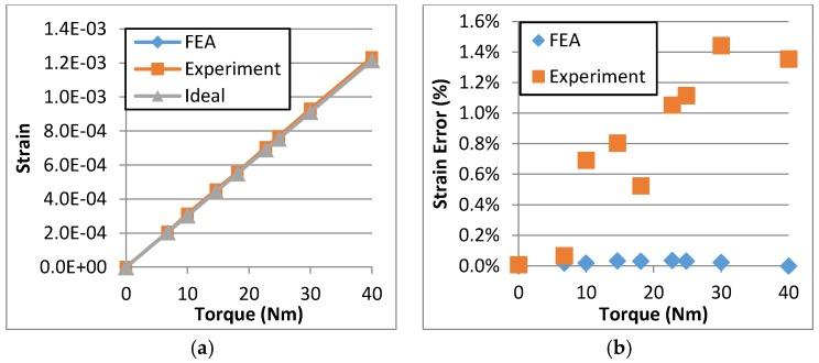 https://cdn.ncbi.nlm.nih.gov/pmc/blobs/142f/4970042/1a636a644fe0/sensors-16-00991-g014.jpg