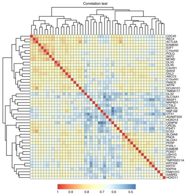 https://cdn.ncbi.nlm.nih.gov/pmc/blobs/142f/6096237/f58e1f18057e/ol-16-03-2873-g02.jpg