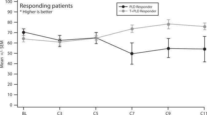 https://cdn.ncbi.nlm.nih.gov/pmc/blobs/1430/4683383/2d0bcc6eefdc/gr4.jpg