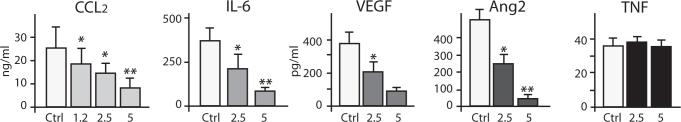 https://cdn.ncbi.nlm.nih.gov/pmc/blobs/1430/4683383/ca6f013fa0d7/gr5.jpg