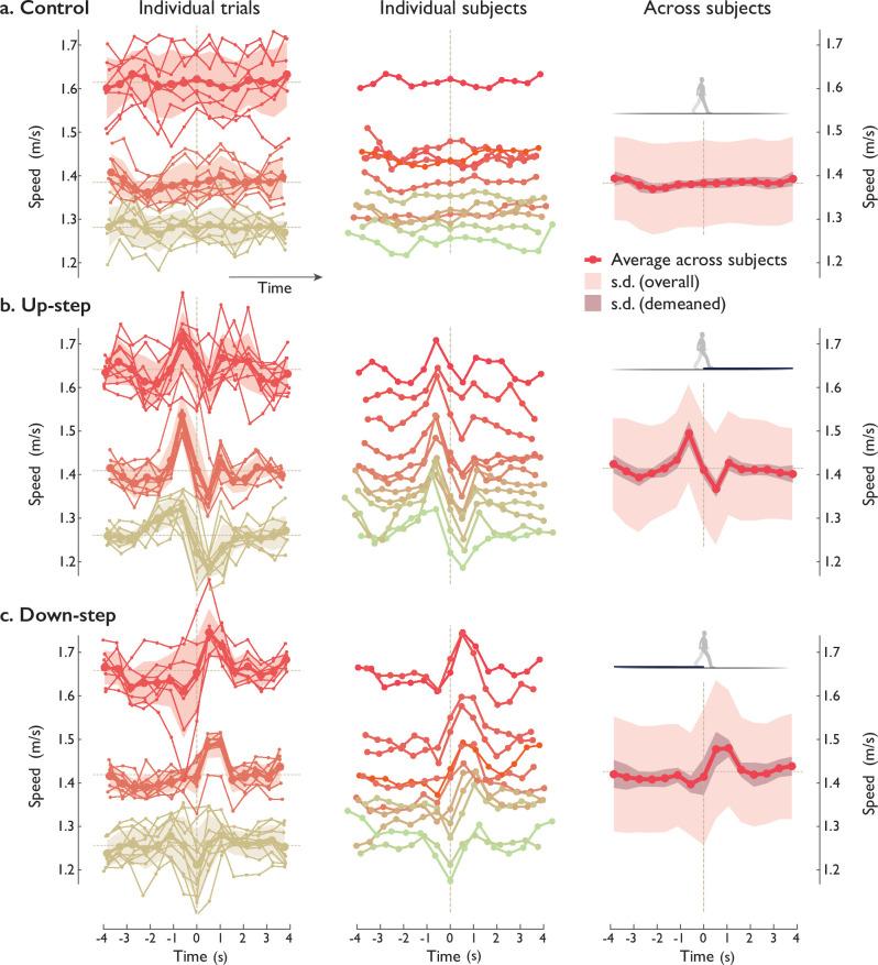https://cdn.ncbi.nlm.nih.gov/pmc/blobs/1430/8920505/e5788ea817f8/elife-65402-fig4.jpg