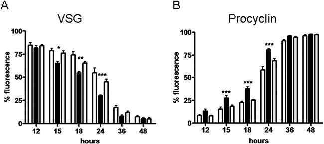 https://cdn.ncbi.nlm.nih.gov/pmc/blobs/1431/2680270/2146b605adec/mmi0066-0991-f7.jpg