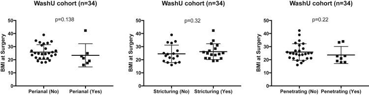 https://cdn.ncbi.nlm.nih.gov/pmc/blobs/1434/9671555/9e8647fc1c0e/fx3_lrg.jpg