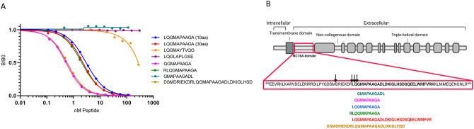 https://cdn.ncbi.nlm.nih.gov/pmc/blobs/1435/10557271/4630b1cf7fa7/12885_2023_11470_Fig1_HTML.jpg