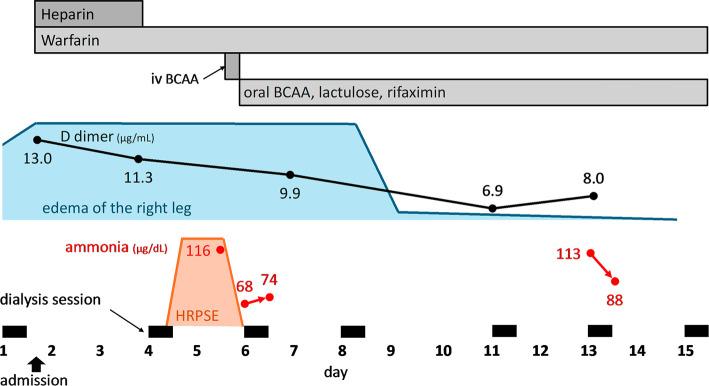 https://cdn.ncbi.nlm.nih.gov/pmc/blobs/1435/12331333/05c0b6629c6a/1349-7235-64-14-2197-g003.jpg