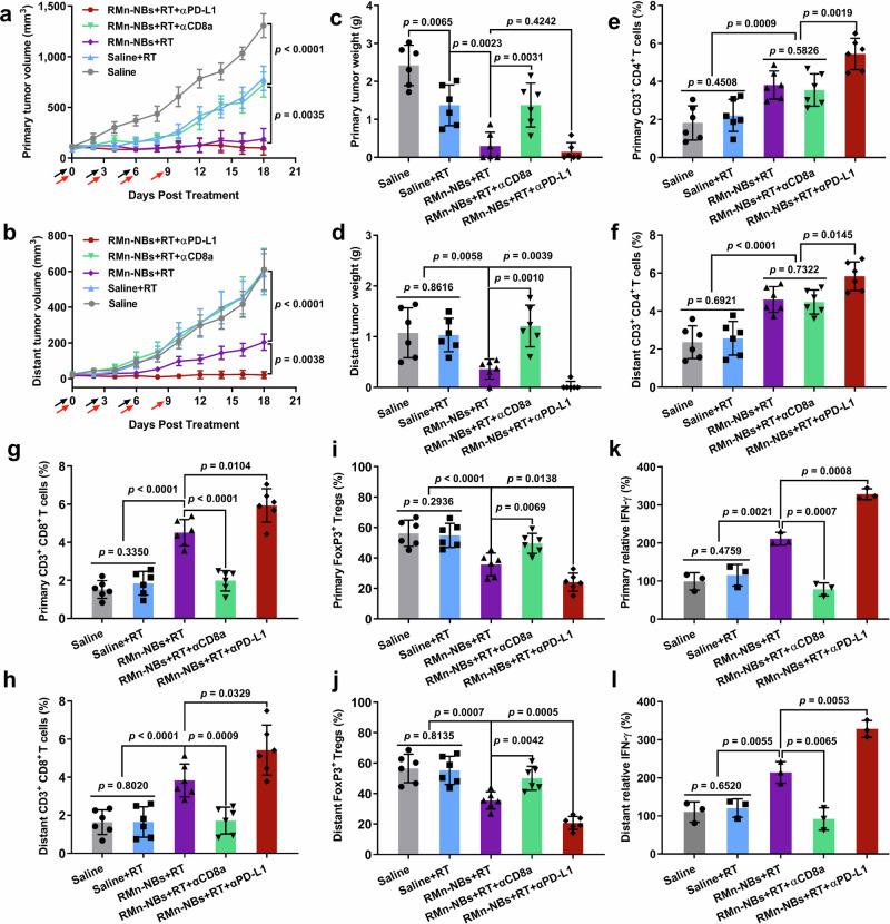https://cdn.ncbi.nlm.nih.gov/pmc/blobs/1436/11458765/4bf66e77c538/41467_2024_53084_Fig7_HTML.jpg