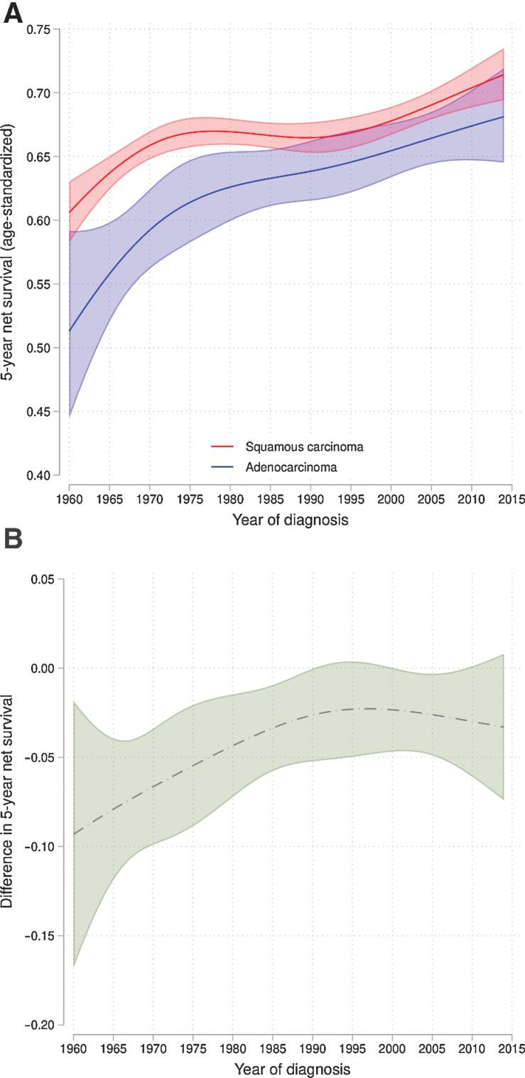 https://cdn.ncbi.nlm.nih.gov/pmc/blobs/1436/9344906/a4ecca613ebc/1572fig3.jpg