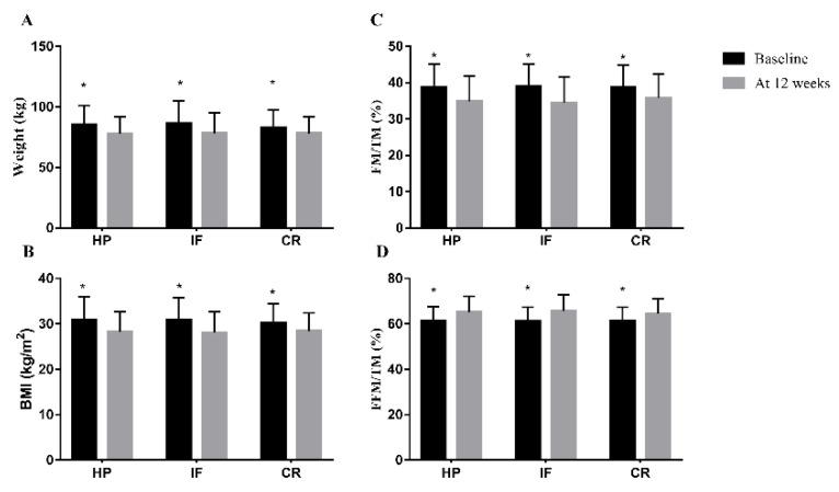 https://cdn.ncbi.nlm.nih.gov/pmc/blobs/1436/9698935/d077afbb882f/nutrients-14-04734-g003.jpg