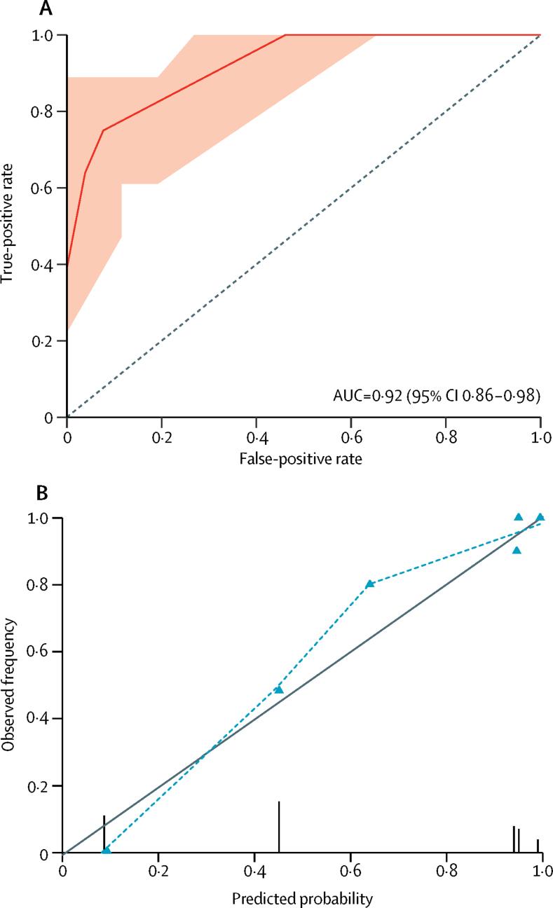 https://cdn.ncbi.nlm.nih.gov/pmc/blobs/1439/5818029/35c9e3bd3164/gr2.jpg