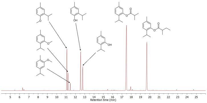 https://cdn.ncbi.nlm.nih.gov/pmc/blobs/143c/11767694/4e5f259741e1/molecules-30-00302-g001.jpg