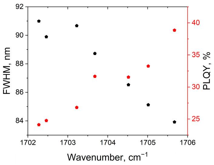 https://cdn.ncbi.nlm.nih.gov/pmc/blobs/143d/11679973/4ba4b00a701b/polymers-16-03585-g009.jpg