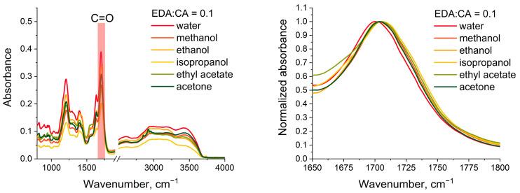 https://cdn.ncbi.nlm.nih.gov/pmc/blobs/143d/11679973/57ca41a66206/polymers-16-03585-g008.jpg