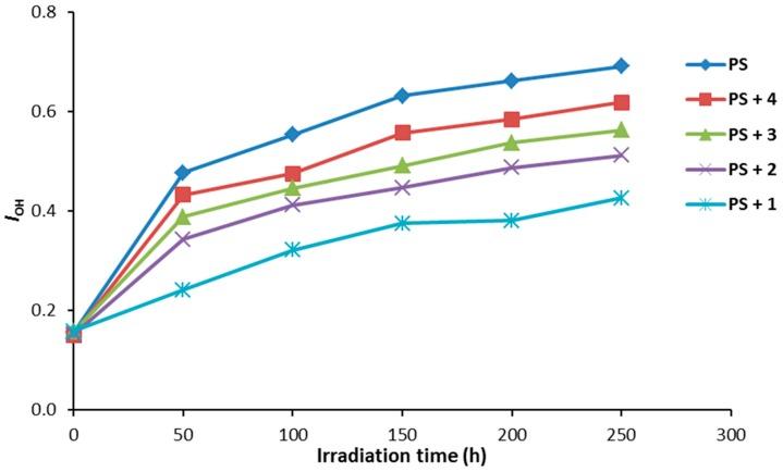 https://cdn.ncbi.nlm.nih.gov/pmc/blobs/143d/6272865/27125cfc333e/molecules-21-01699-g005.jpg