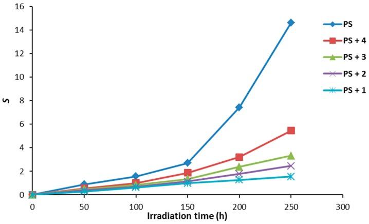 https://cdn.ncbi.nlm.nih.gov/pmc/blobs/143d/6272865/4848a36ffa3e/molecules-21-01699-g008.jpg