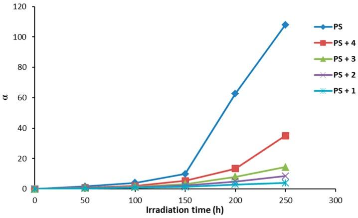 https://cdn.ncbi.nlm.nih.gov/pmc/blobs/143d/6272865/496ccd13baa1/molecules-21-01699-g009.jpg