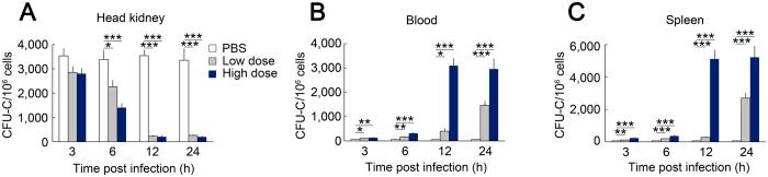 https://cdn.ncbi.nlm.nih.gov/pmc/blobs/143e/4910102/118a13d3bb9f/srep28082-f2.jpg