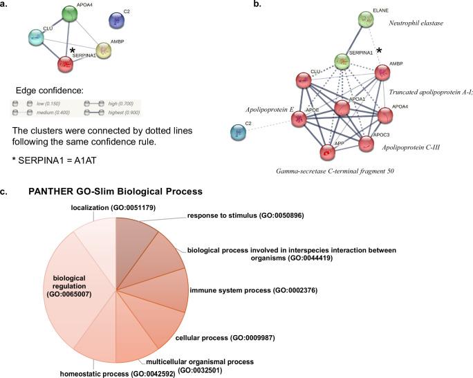 https://cdn.ncbi.nlm.nih.gov/pmc/blobs/143f/12402120/f82e0d295c8d/43856_2025_1075_Fig5_HTML.jpg
