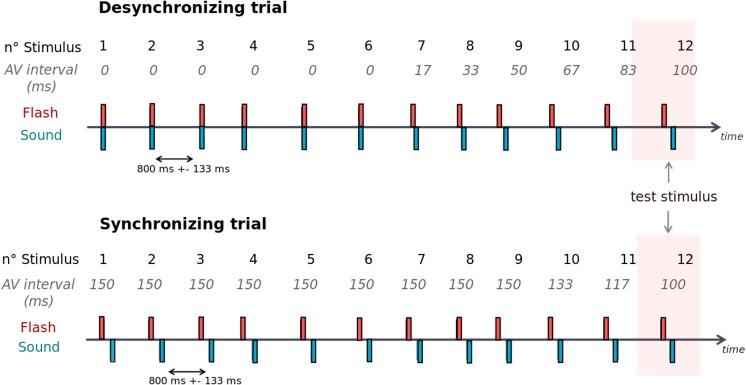 https://cdn.ncbi.nlm.nih.gov/pmc/blobs/1442/4361681/5c9fb3f5eab2/pone.0119365.g001.jpg